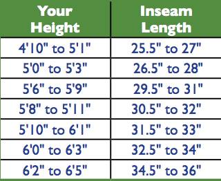 exercise equipment inseam length