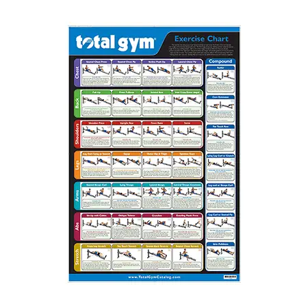 Total Gym Exercise Chart